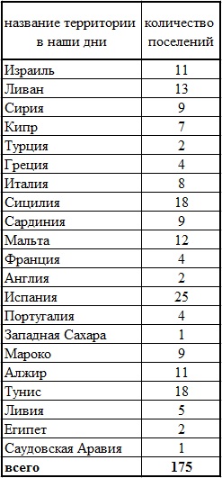 Na-krugi-svoja 14 list of colonies Ru